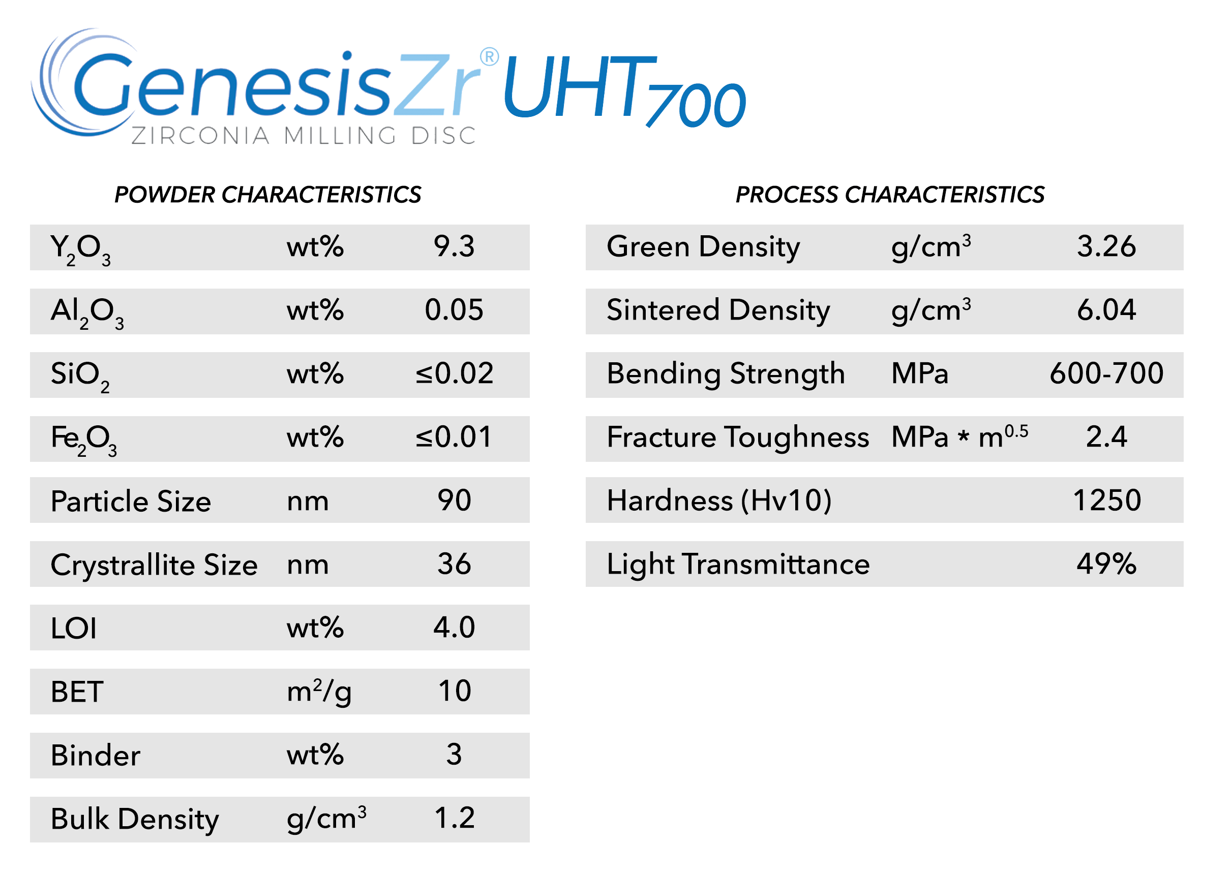 UHT700Specs
