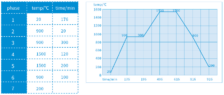 Sintering Program - About 7 units bridge 2