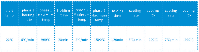 Sintering Program - About 7 units bridge