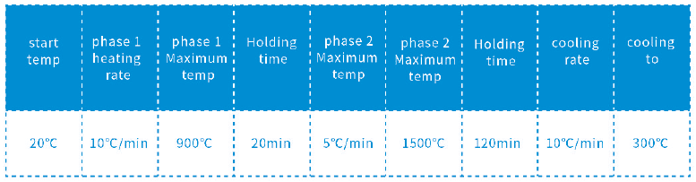 Sintering Program - Below 3 units bridge