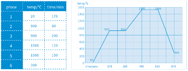 Sintering Program - From 4 to 6 units bridge 2