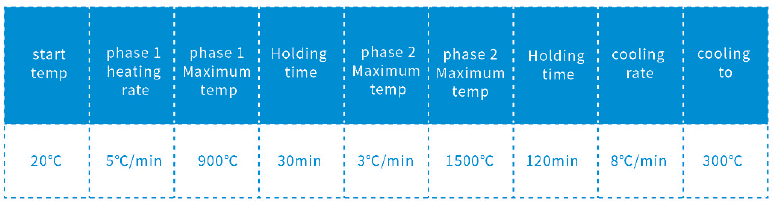 Sintering Program - From 4 to 6 units bridge